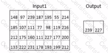 A00-405 Question 1